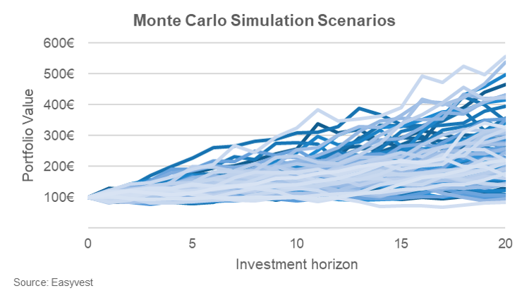 montecarlo_1_en.png