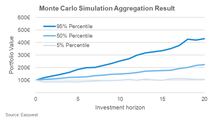 montecarlo_2_en.png