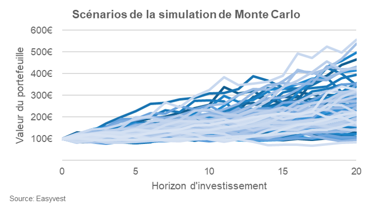 montecarlo_1_fr.png