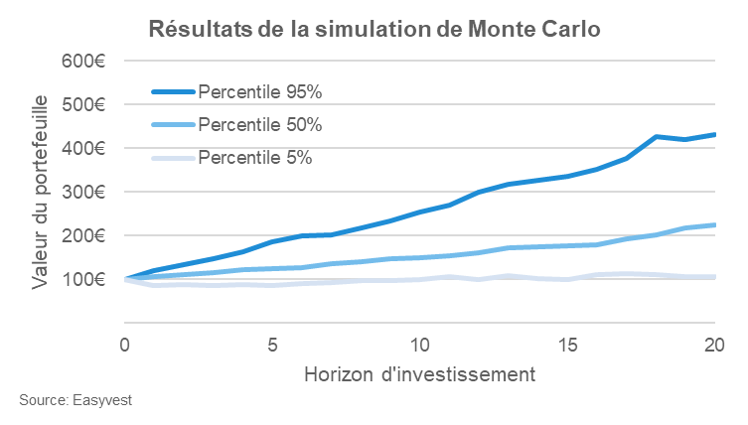 montecarlo_2_fr.png