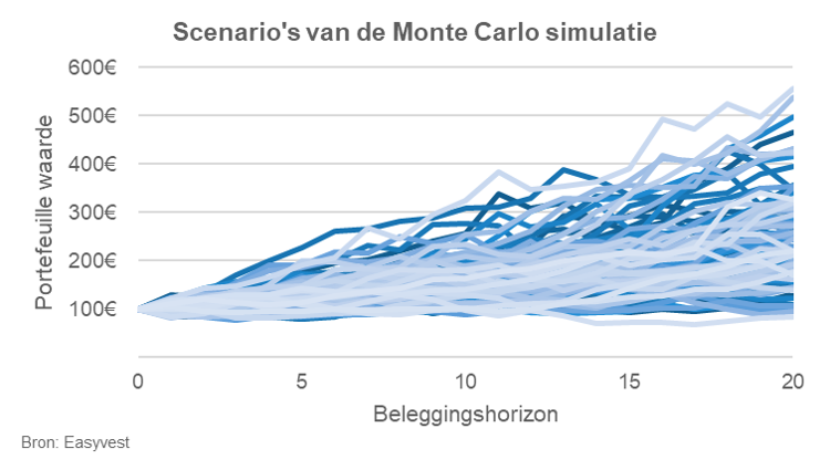 montecarlo_1_nl.png