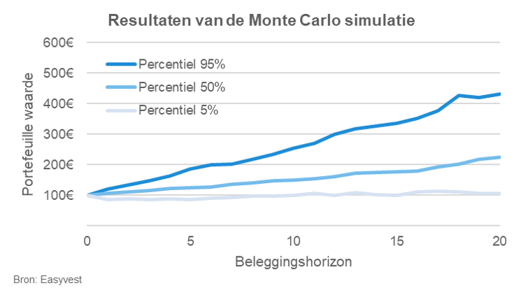 montecarlo_2_nl.png